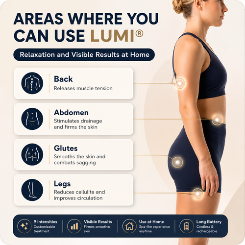 Lumi® SculptGlow™ –
Firmer, More Toned Skin